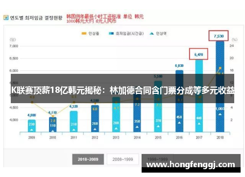 K联赛顶薪18亿韩元揭秘：林加德合同含门票分成等多元收益